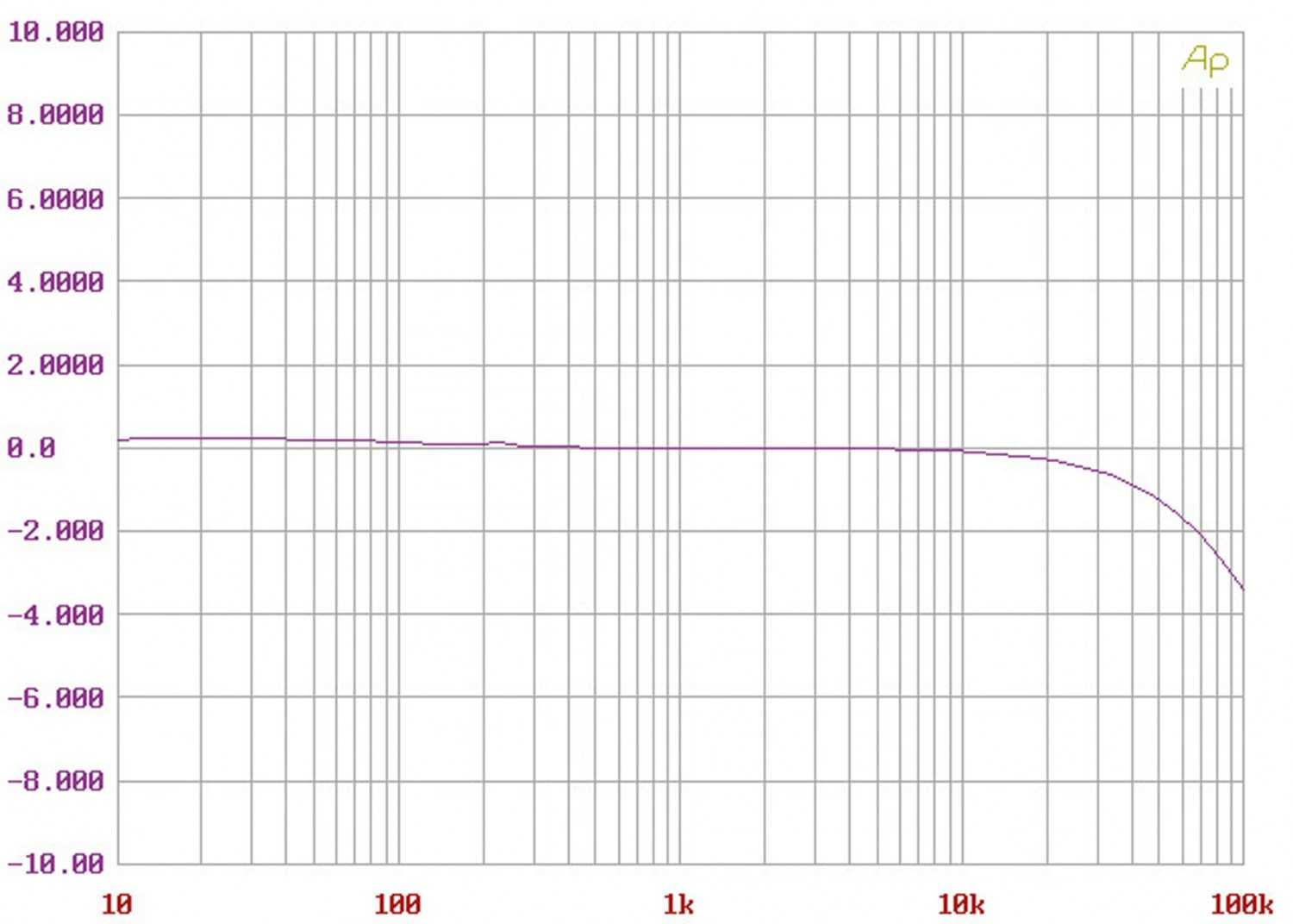 CD-Transport Cambridge Audio CXC, Cambridge Audio CXA80 im Test , Bild 9