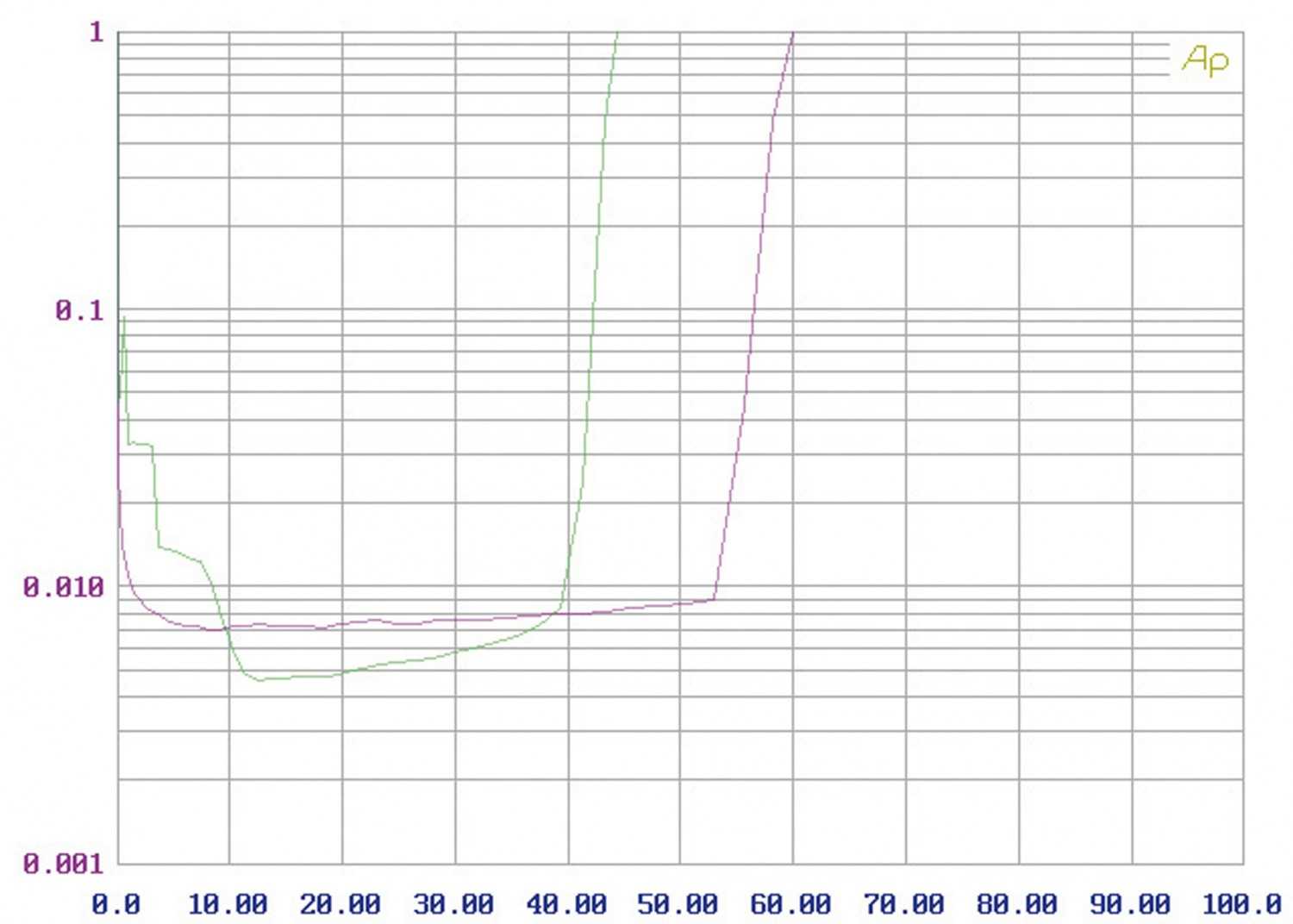 Streaming Client Cambridge Audio Minx Xi, Cambridge Audio Minx XL im Test , Bild 8