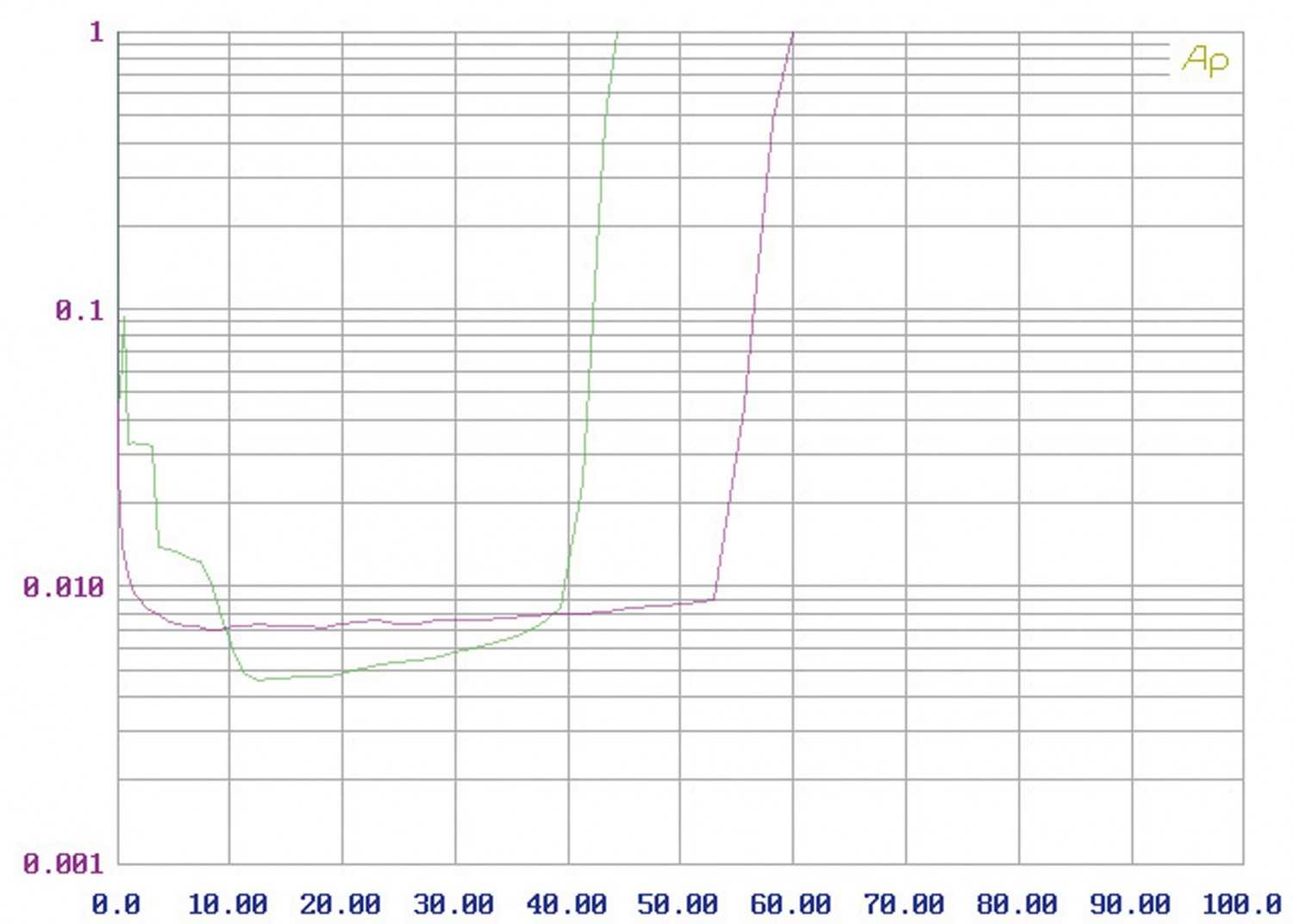 Streaming Client Cambridge Audio Minx Xi, Cambridge Audio Minx XL im Test , Bild 8