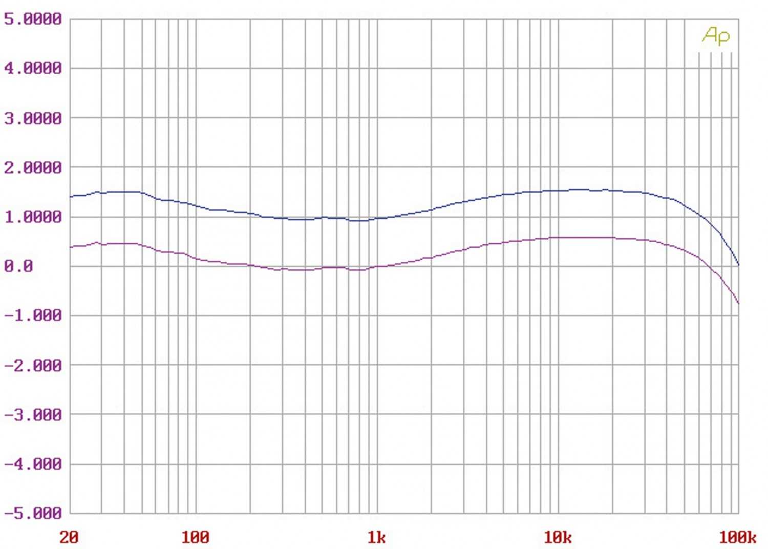 Zubehör HiFi Canor PH 1.10 im Test, Bild 3