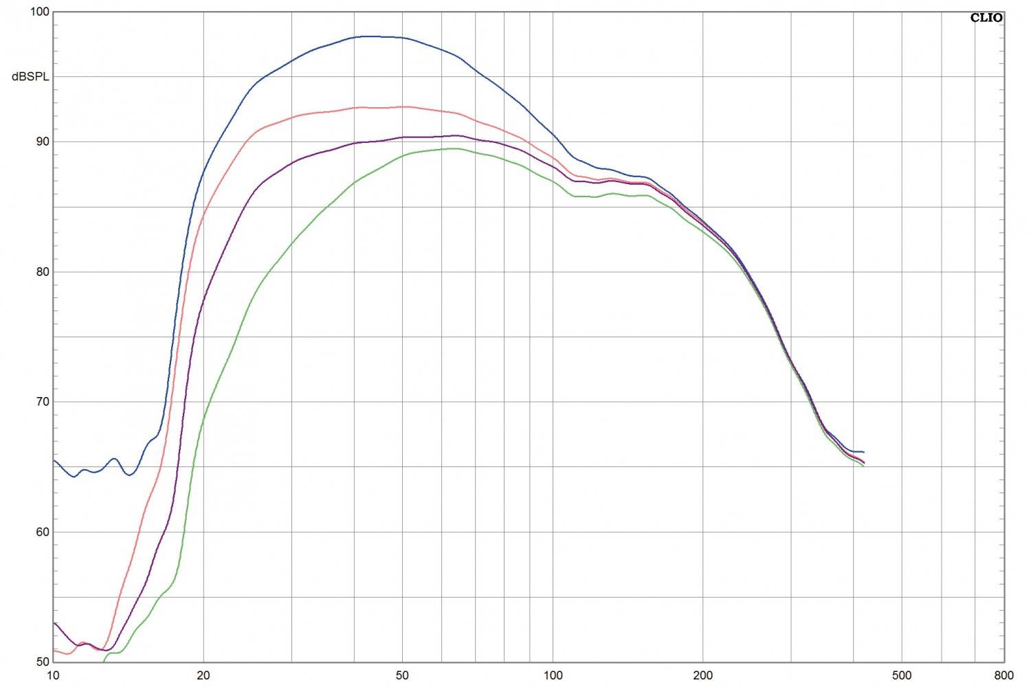 Lautsprecher Surround Canton A 45 – 5.1-Set im Test, Bild 10