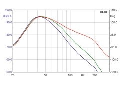 Subwoofer (Home) Canton AS105SC im Test, Bild 2