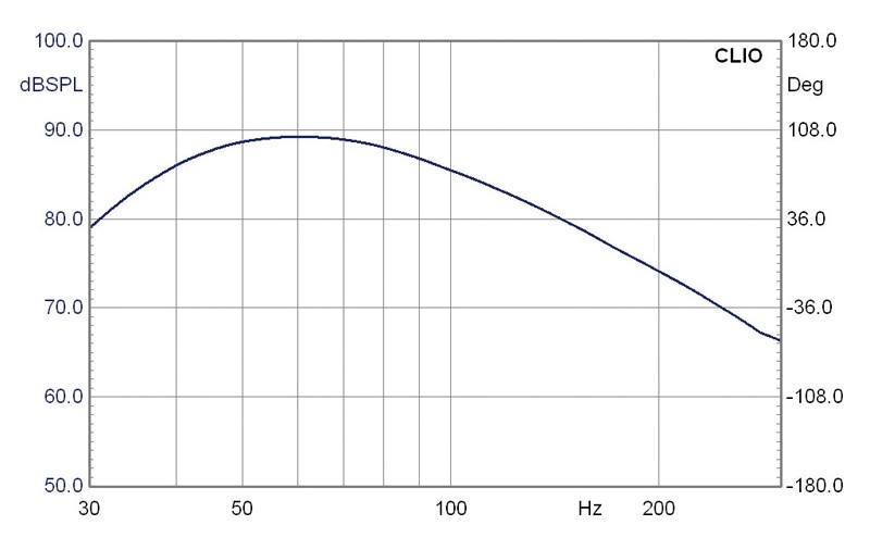 Subwoofer (Home) Canton ASF75SC im Test, Bild 2