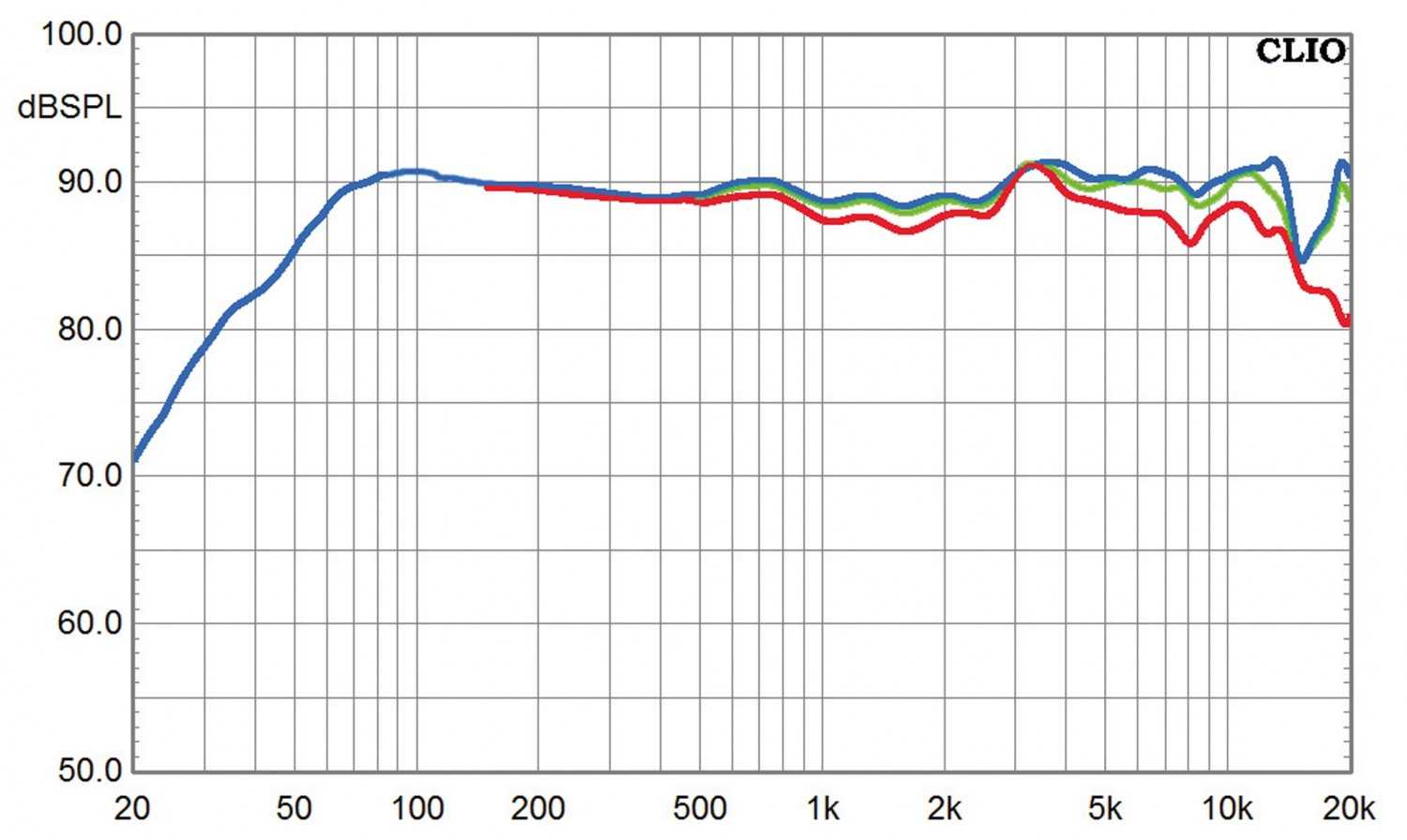 Lautsprecher Stereo Canton C 309 im Test, Bild 4