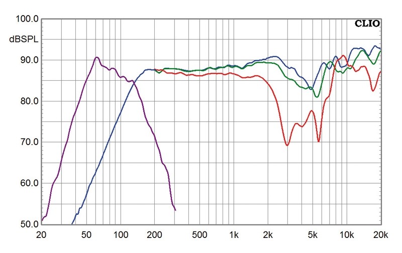 Lautsprecher Surround Canton CD-1000.2 im Test, Bild 4