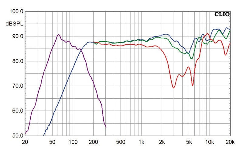 Lautsprecher Surround Canton CD-1000.2 im Test, Bild 3