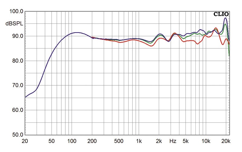 Lautsprecher Stereo Canton Chrono 509.2 im Test, Bild 3