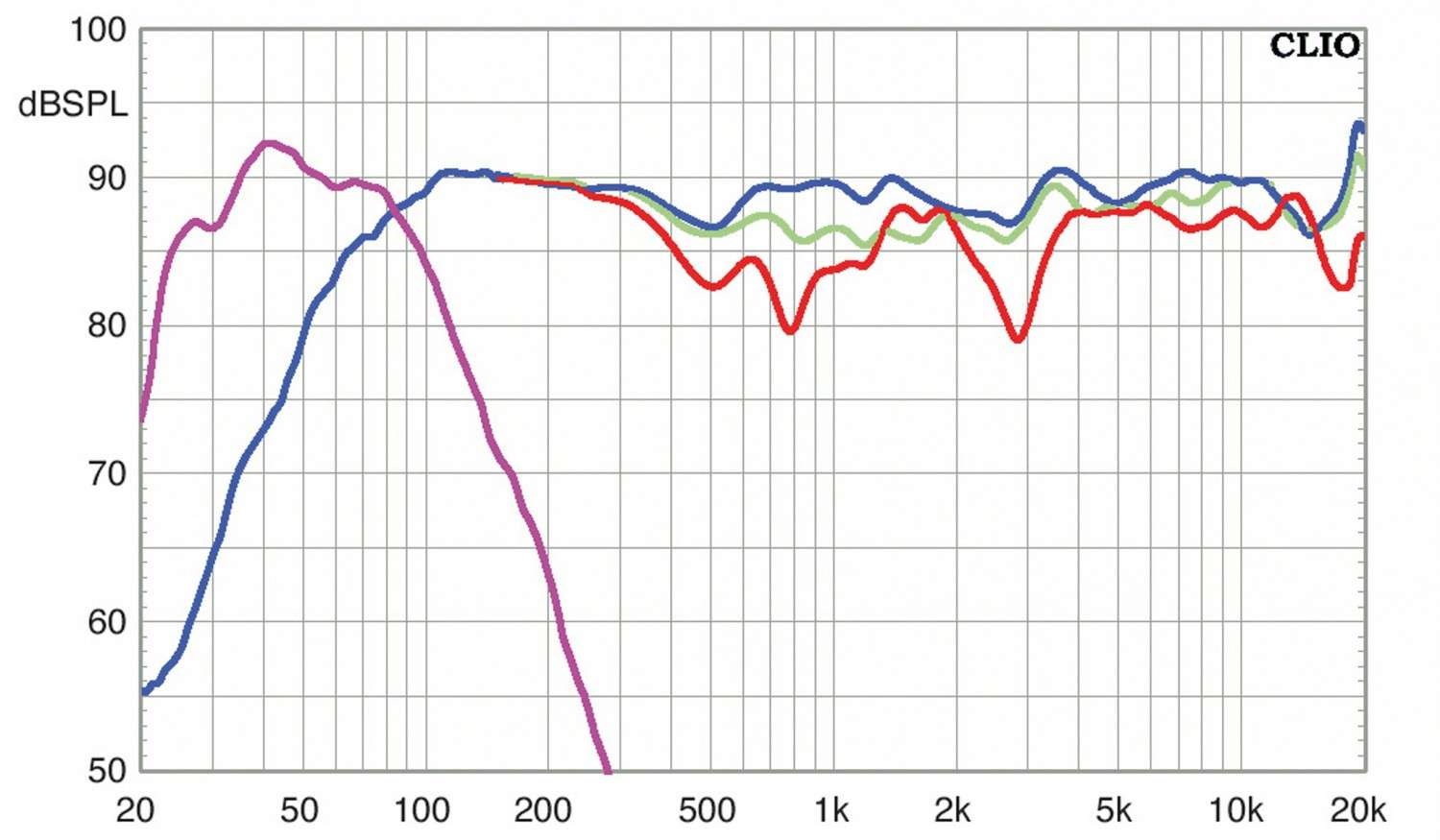 Lautsprecher Surround Canton Chrono 5.1-Set im Test, Bild 6