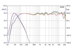 Lautsprecher Surround Canton Chrono 5.2 im Test, Bild 5