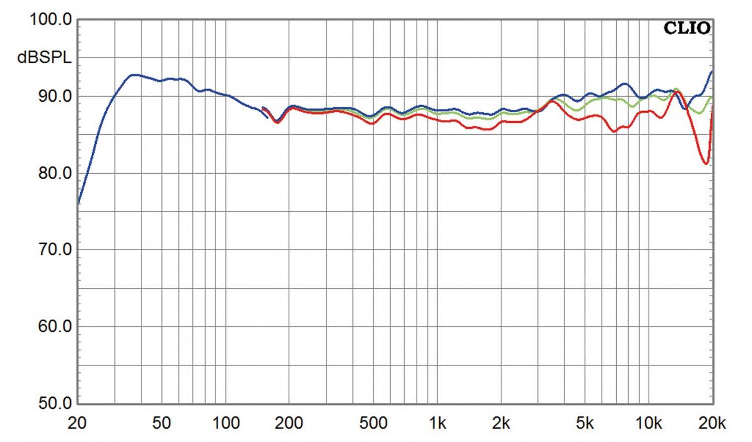 Lautsprecher Surround Canton Chrono RC-A Dolby Atmos im Test, Bild 6