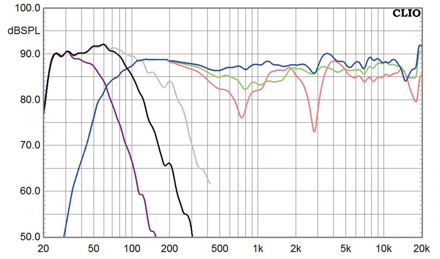 Lautsprecher Surround Canton Chrono SL 5.1.4-Set im Test, Bild 6