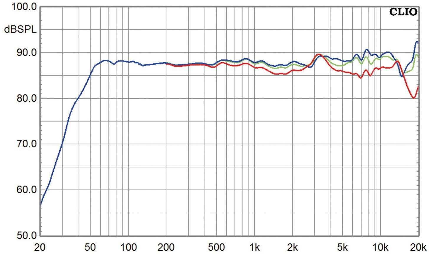 Lautsprecher Surround Canton Chrono SL 5.1.4-Set im Test, Bild 7