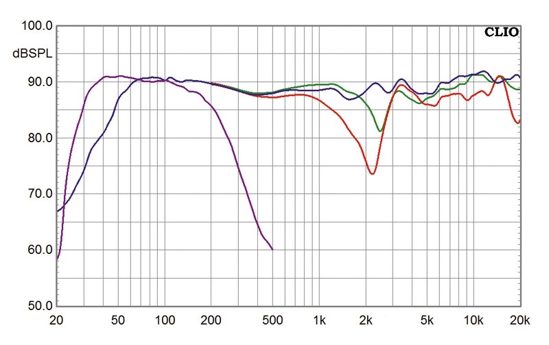 Lautsprecher Surround Canton Chrono SLS im Test, Bild 5