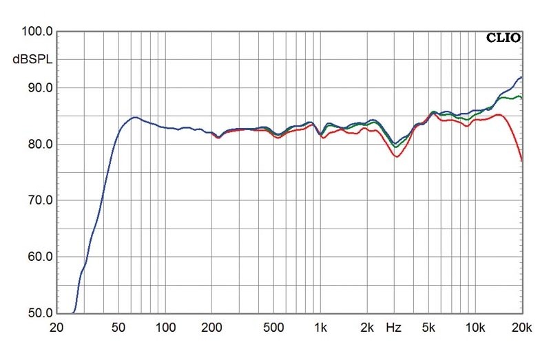 Soundbar Canton DM-8 im Test, Bild 5