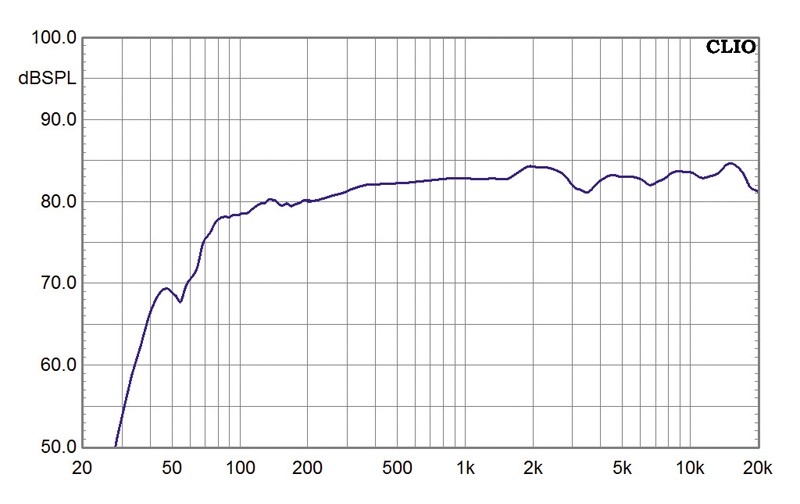 Soundbar Canton DM50 im Test, Bild 5