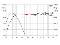 Lautsprecher Surround Canton GLE 400 im Test, Bild 7