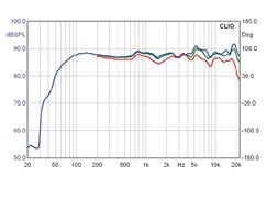 Lautsprecher Stereo Canton GLE 430 im Test, Bild 3