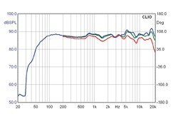 Lautsprecher Stereo Canton GLE 430 im Test, Bild 2