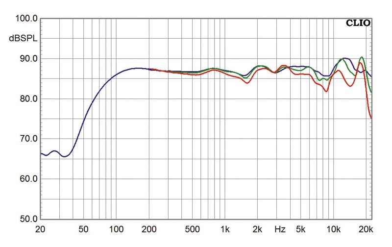 Lautsprecher Stereo Canton GLE 430.2 im Test, Bild 4