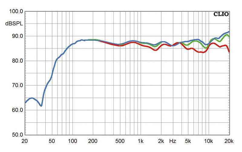 Lautsprecher Stereo Canton GLE 436 im Test, Bild 7