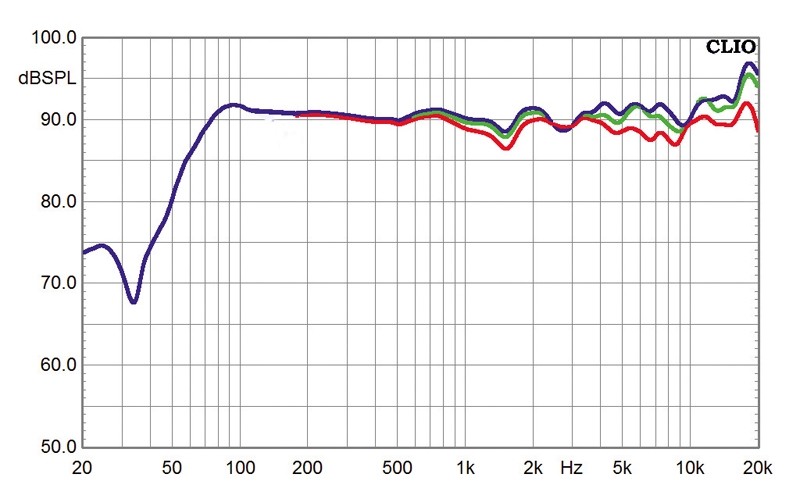 Lautsprecher Stereo Canton GLE 496 im Test, Bild 4