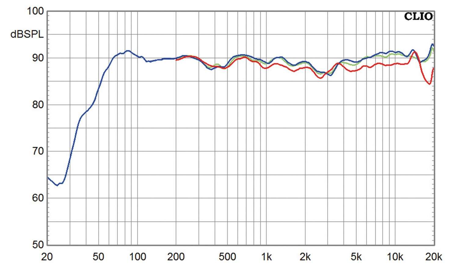 Lautsprecher Surround Canton GLE 496.2 - 5.1-Set im Test, Bild 5