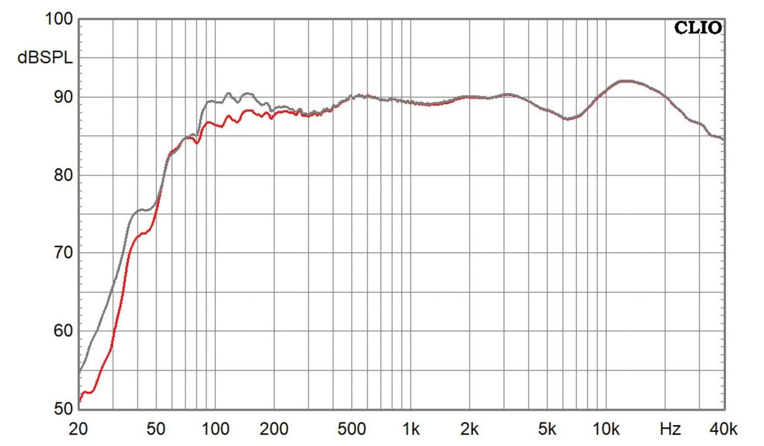 Lautsprecherbausätze Canton GLE-50 im Test, Bild 4