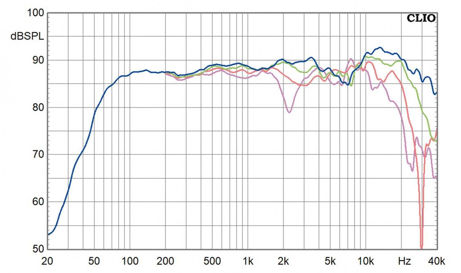 Lautsprecherbausätze Canton GLE-50 im Test, Bild 5