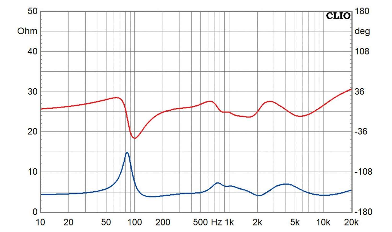 Lautsprecherbausätze Canton GLE-50 im Test, Bild 7