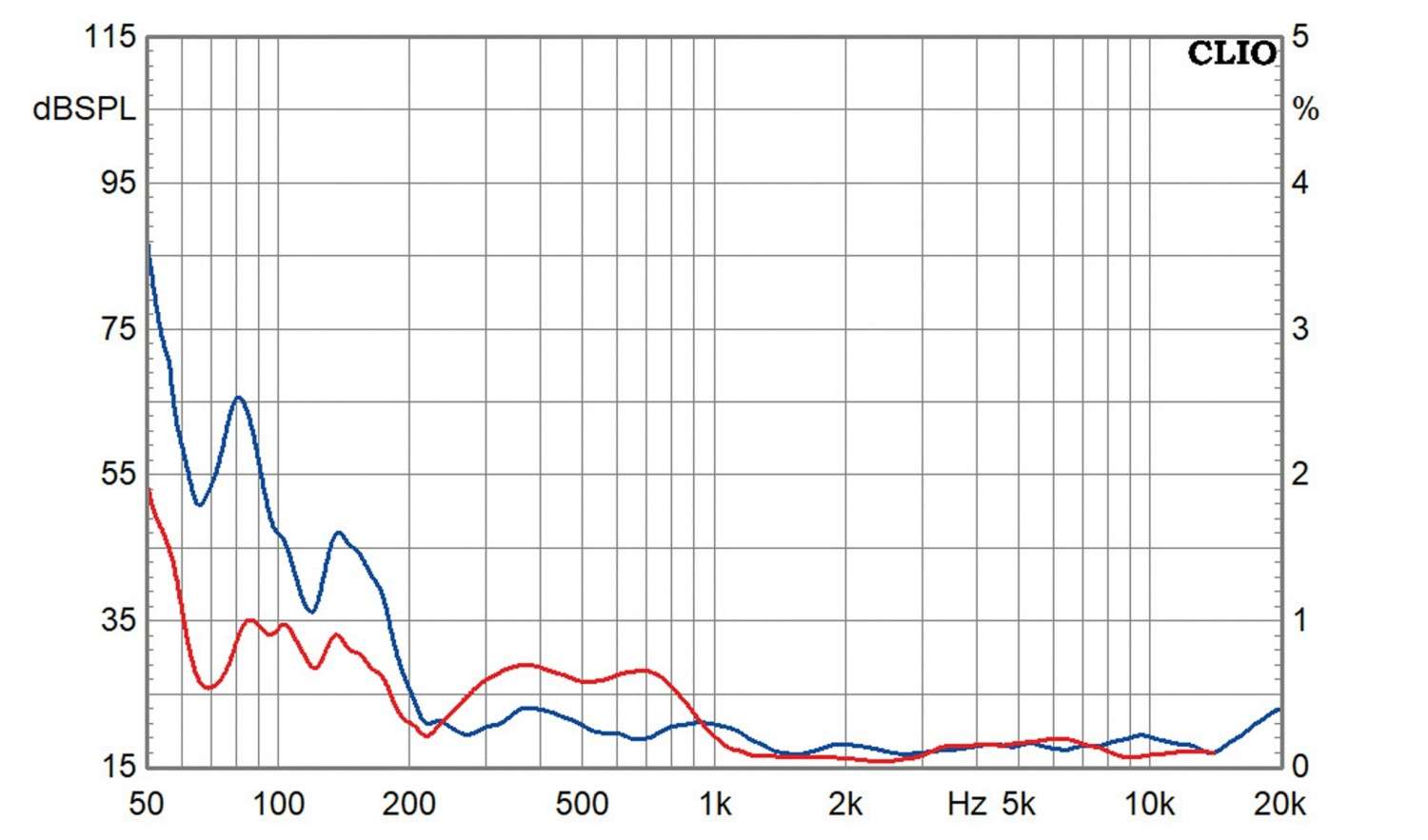 Lautsprecherbausätze Canton GLE-50 im Test, Bild 8