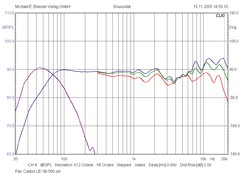 Lautsprecher Surround Canton LE 120 im Test, Bild 2