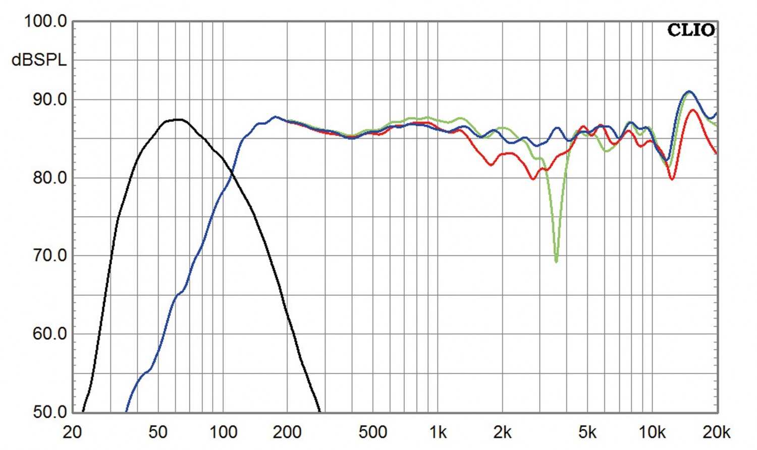 Lautsprecher Surround Canton Movie 2050.2 im Test, Bild 4