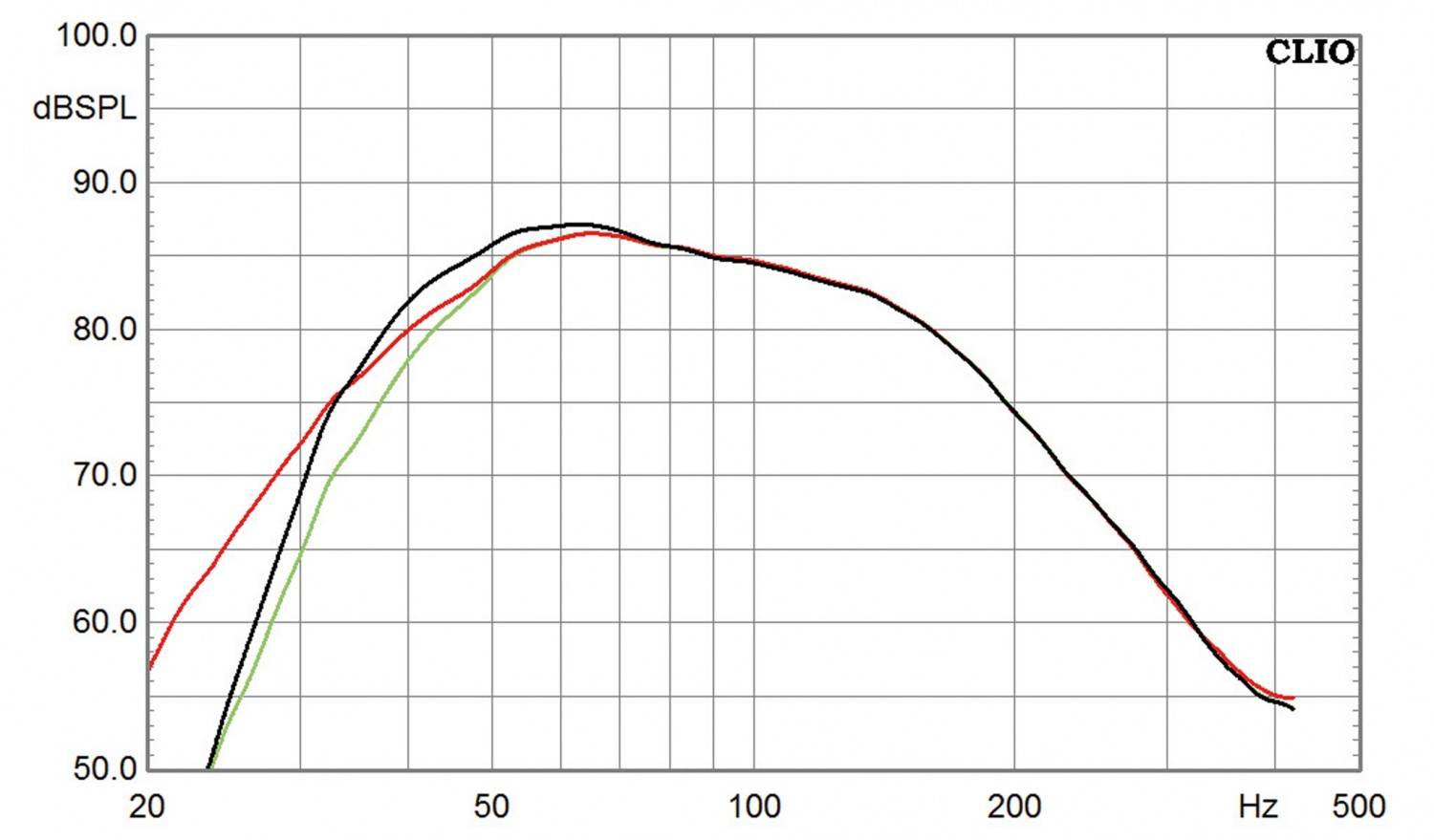 Lautsprecher Surround Canton Movie 2050.2 im Test, Bild 5