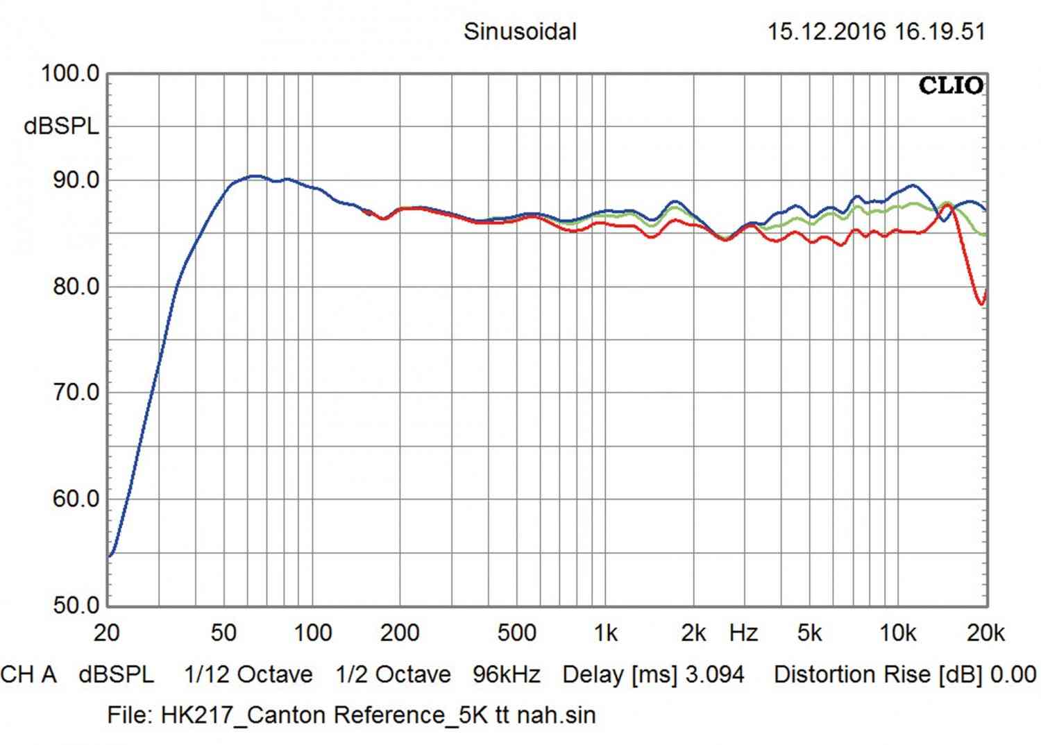 Lautsprecher Stereo Canton Reference 5 K im Test, Bild 8