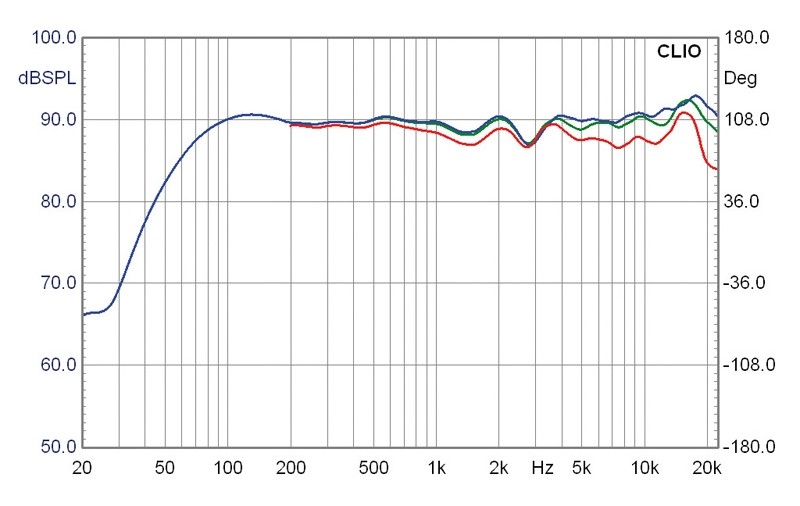 Lautsprecher Stereo Canton Reference 7.2 DC im Test, Bild 5