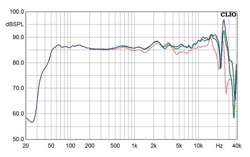 Lautsprecher Stereo Canton Reference 9.2 DC im Test, Bild 7