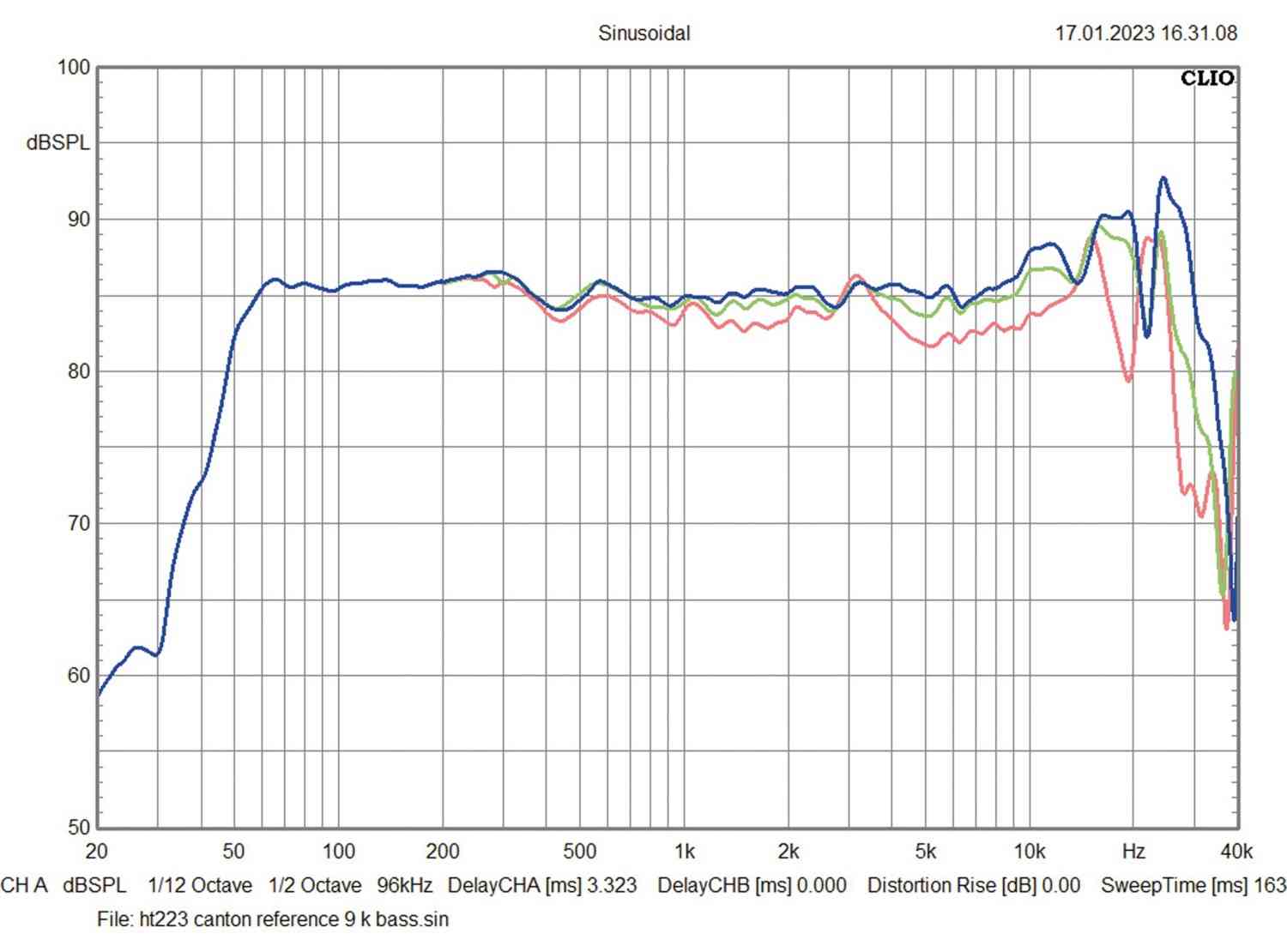 Lautsprecher Stereo Canton Reference 9K im Test, Bild 6