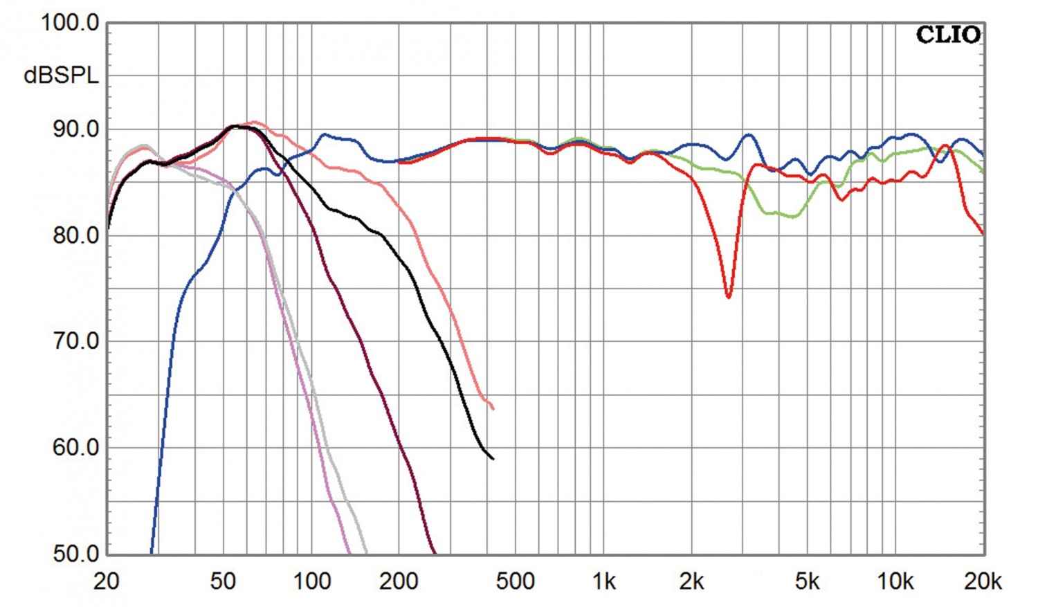 Lautsprecher Surround Canton Reference K-5.1-Set im Test, Bild 8