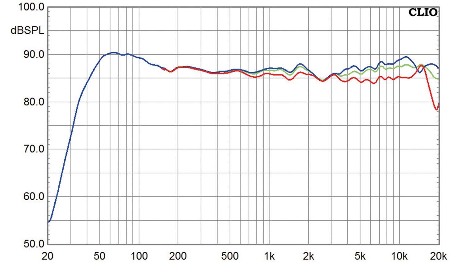 Lautsprecher Surround Canton Reference K-5.1-Set im Test, Bild 9