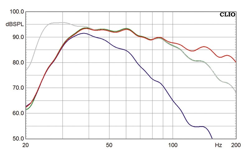 Subwoofer (Home) Canton Sub 10.2 im Test, Bild 9