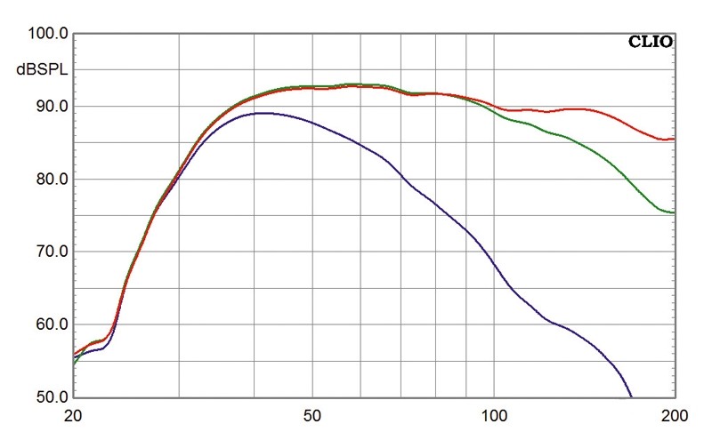 Subwoofer (Home) Canton Sub80 im Test, Bild 2