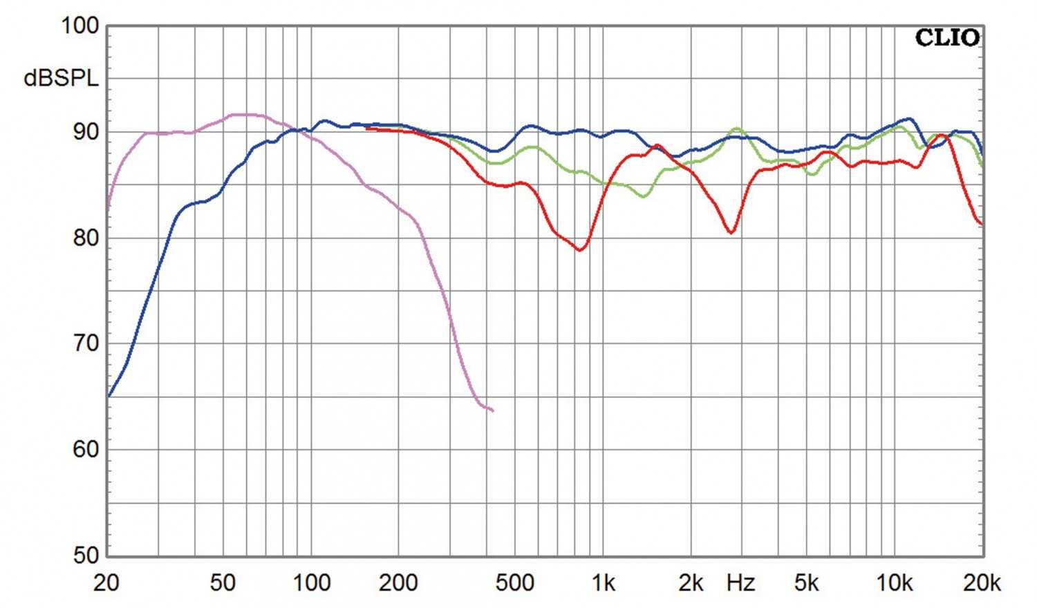 Lautsprecher Surround Canton Vento 886.2-Serie im Test, Bild 10