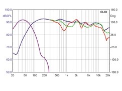 Lautsprecher Surround Canton Vento - 893 im Test, Bild 7