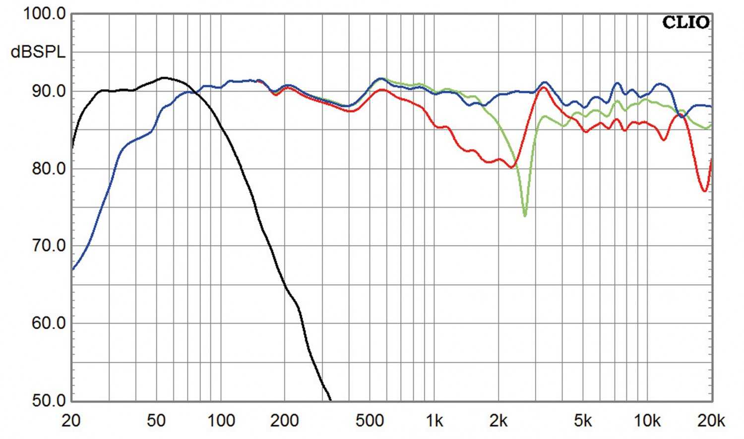 Lautsprecher Surround Canton Vento 896 5.1-Set im Test, Bild 3