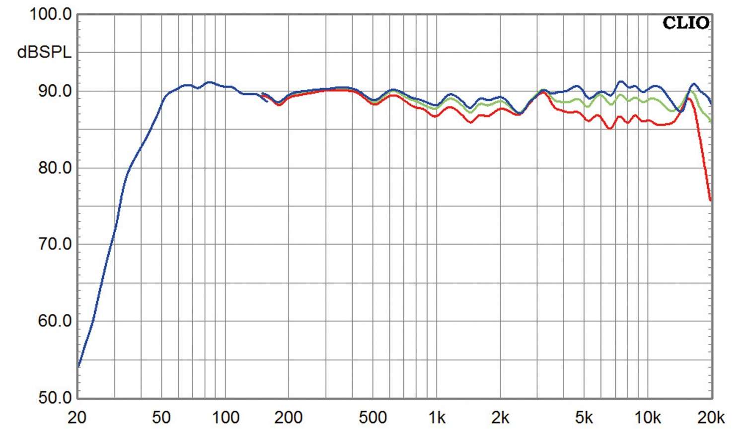 Lautsprecher Surround Canton Vento 896 5.1-Set im Test, Bild 4
