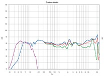 Form & Funktion: Canton Vento - Serie, Bild 5 Lautsprecher Surround Canton Vento - Serie im Test, Bild 5