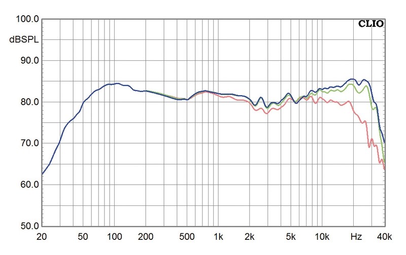 Lautsprecher Stereo Capriccio Continuo Admonitor Premiere im Test, Bild 6