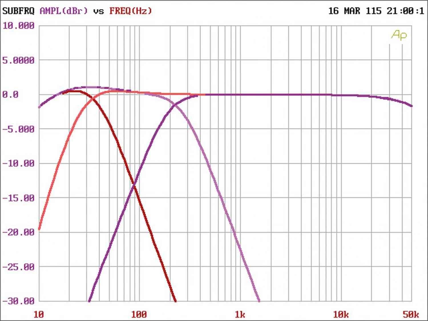 Audio System X 165.2, Bild 4 Car-HiFi Endstufe 2-Kanal Audio System X 165.2 im Test, Bild 4