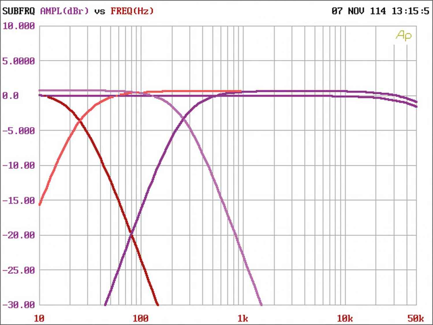 Systemtest: Axton A1300, Axton A295, Axton A480, Bild 8 Car-HiFi Endstufe Mono Axton A1300, Axton A295, Axton A480 im Test , Bild 8