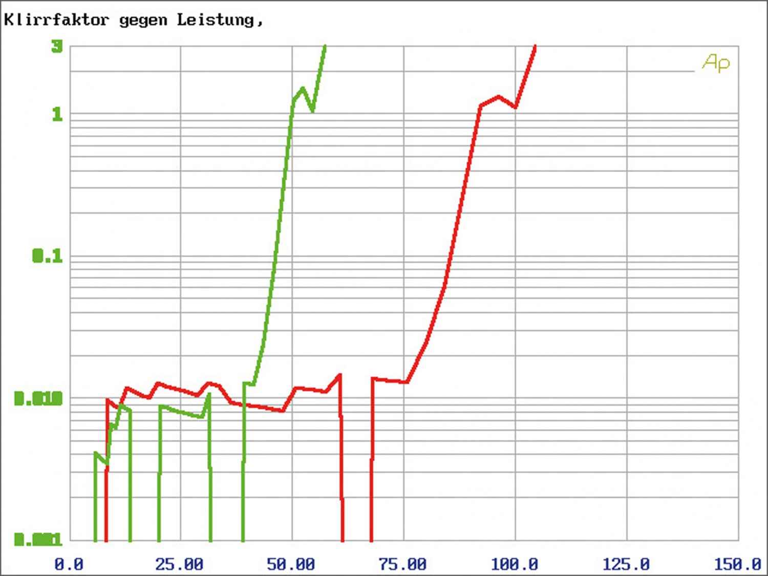 Klein, kleiner, QS-TWO: ESX QS TWO, Bild 7 Car-HiFi Endstufe 2-Kanal ESX QS TWO im Test, Bild 7